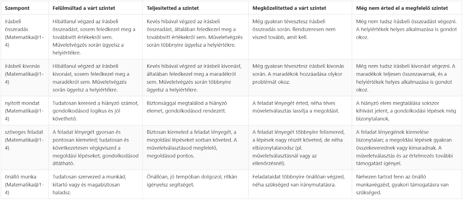 Hatékony tanulás csak valódi visszajelzések mentén lehetséges!